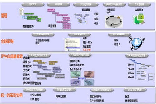 數碼科技新動態 電腦企業與網絡技術發展趨勢探析