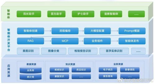 智變進(jìn)行時(shí) 萬達(dá)信息智能體平臺(tái)與應(yīng)用生態(tài)，驅(qū)動(dòng)智慧升級(jí)新引擎